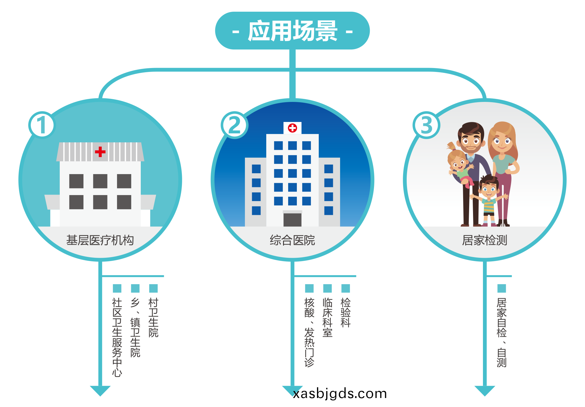 廣(guang)州(zhou)藍(lan)勃(bo) | 新(xin)冠抗原檢測解決方(fang)案(an)